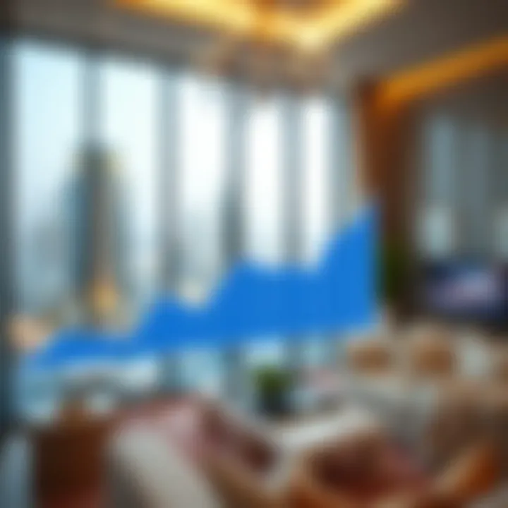 Graph illustrating market trends in Dubai real estate